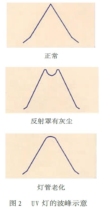 用光固化油墨網印塑料瓶