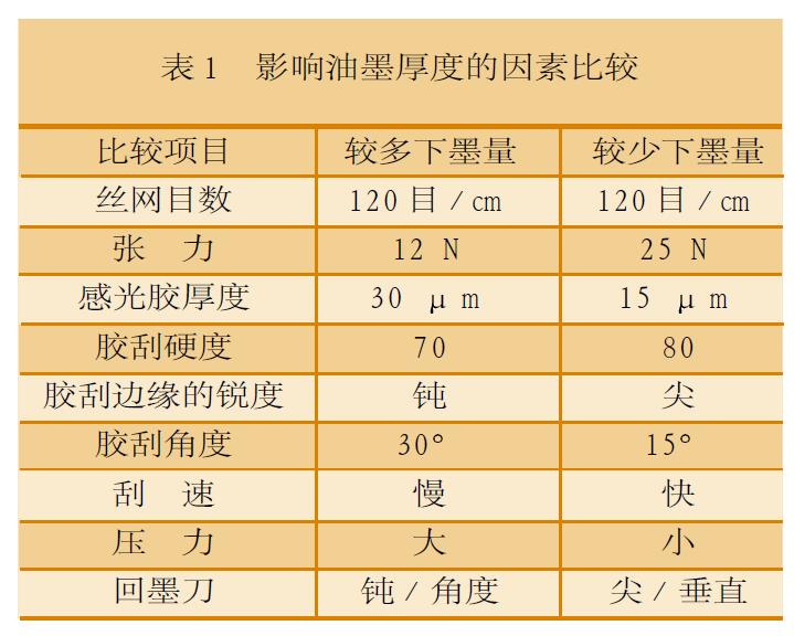 用光固化油墨網印塑料瓶