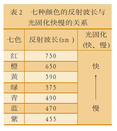 用光固化油墨網印塑料瓶