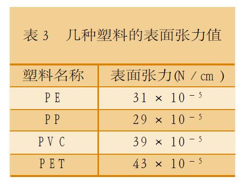 用光固化油墨網印塑料瓶