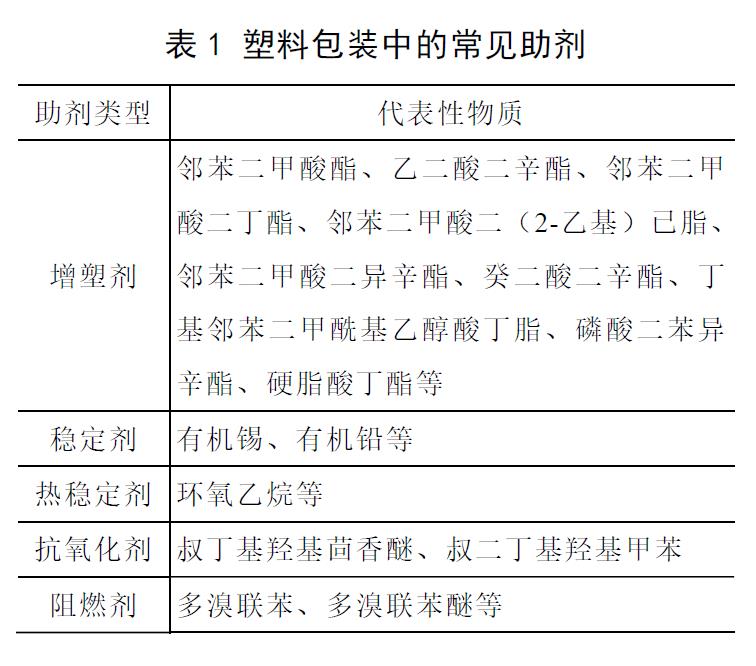 化妝品包裝材料及其安全性