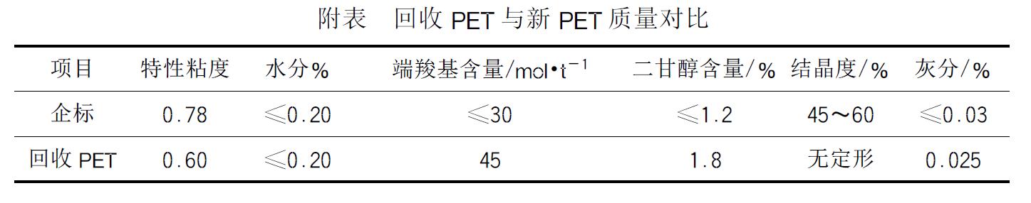 廢舊PET聚酯瓶的回收利用