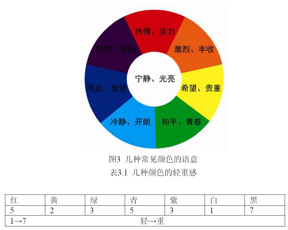 產(chǎn)品語意學在化妝品包裝容器設計中的應用研究