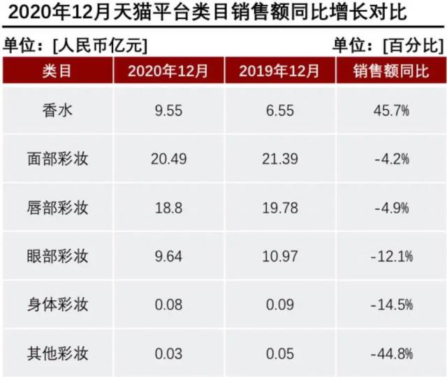 產(chǎn)香水后起直追？香水品類里能誕生一個(gè)完美日記嗎？