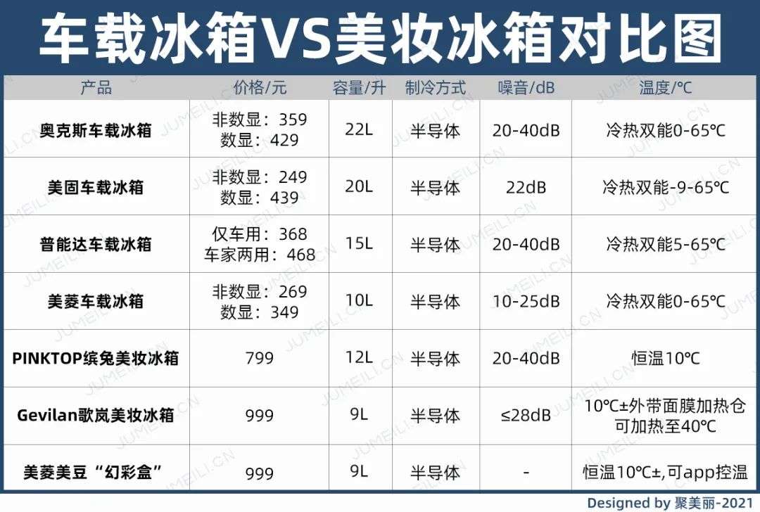 市場規(guī)模將超10億？如何保存化妝品成了一門生意