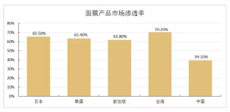 95后顏值經(jīng)濟大爆炸：一文盤點化妝品產(chǎn)業(yè)如何年入4000億