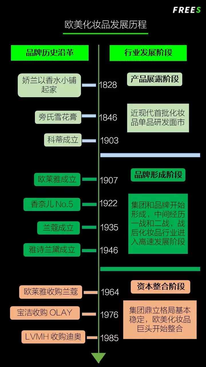 化妝品一路向貴，但你的臉真的價(jià)值百萬嗎？