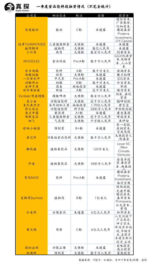 冰火新消費：誰已退場？誰還在砸錢？