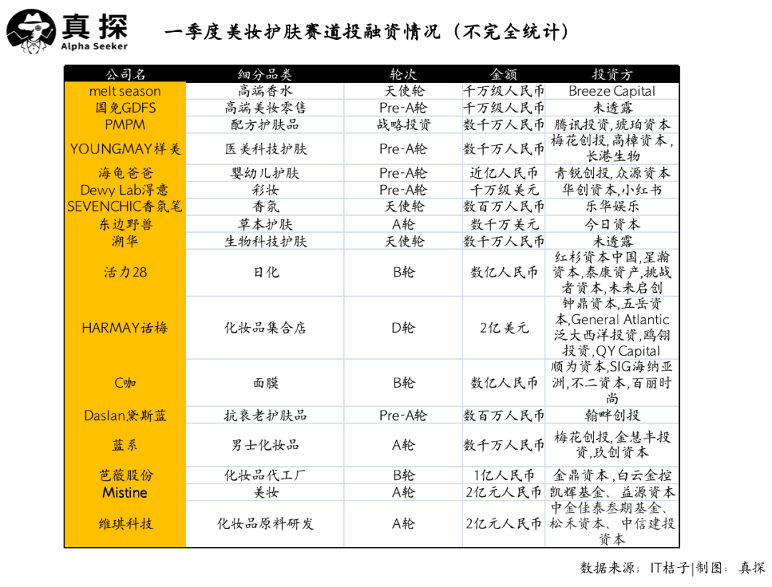 冰火新消費：誰已退場？誰還在砸錢？