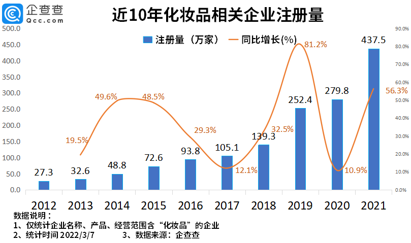 2022年了，美妝集合店活得怎么樣？