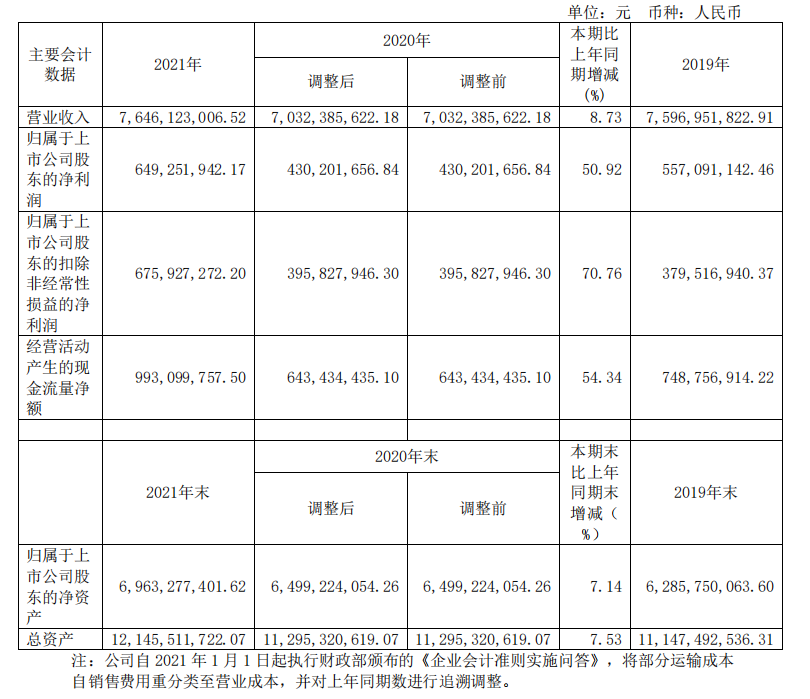 頭部化妝品企業(yè)盤點(diǎn)：上海家化增速掉隊，貝泰妮押寶薇諾娜