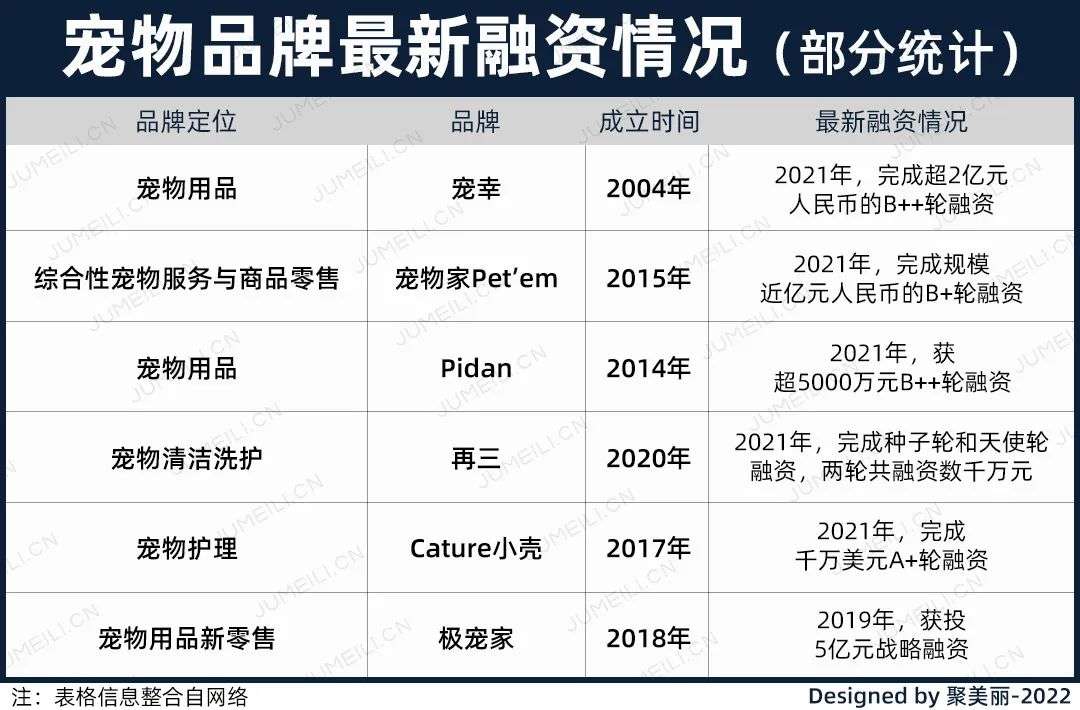 國內(nèi)外巨頭相繼入局，寵物洗護(hù)品成為新的掘金賽道？