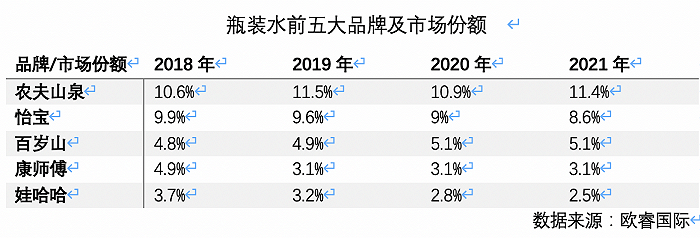 高端水貨架又添一名猛將，怡寶加入戰(zhàn)斗