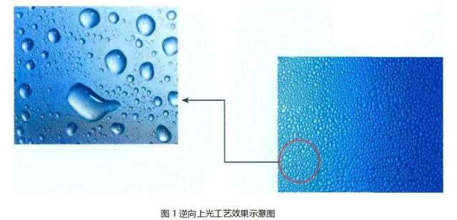 逆向UV、磨砂UV、磨砂壓紋傻傻分不清楚？這篇文章帶你了解！