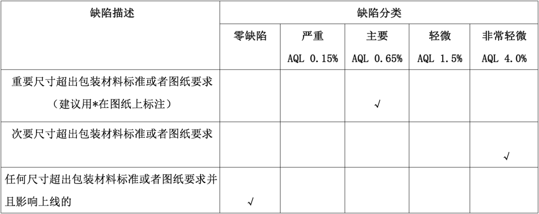 瓶罐類包裝材料尺寸檢測(cè)方法