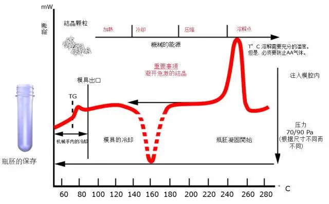 采購PET吹制類容器，這些基礎(chǔ)技術(shù)要點(diǎn)您可了解？