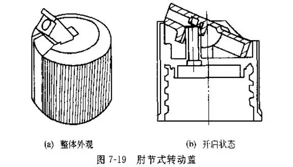 采購(gòu)瓶蓋類包材這些基礎(chǔ)知識(shí)要點(diǎn)要了解