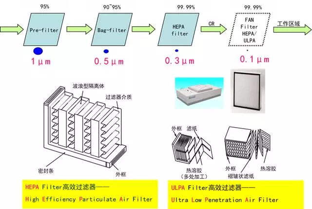 你知道包材制品內(nèi)的灰塵是如何產(chǎn)生與杜絕的嗎？