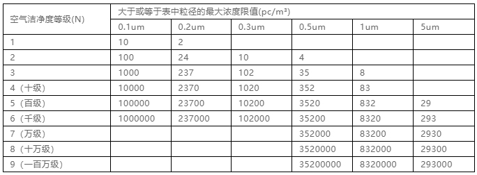 你知道包材制品內(nèi)的灰塵是如何產(chǎn)生與杜絕的嗎？