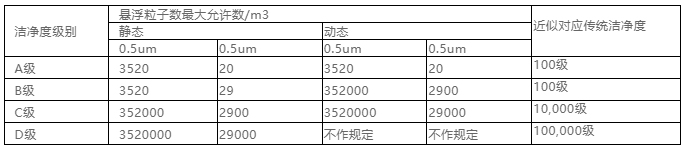 你知道包材制品內(nèi)的灰塵是如何產(chǎn)生與杜絕的嗎？